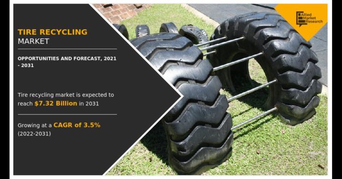 Tire Recycling Market Research Activities, Technology Adoption, and Industry Statistics Analysis Till 2031